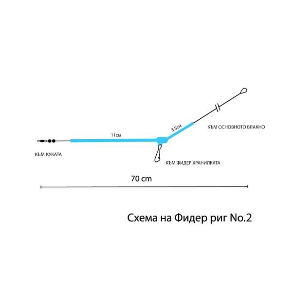 Фидер риг №2